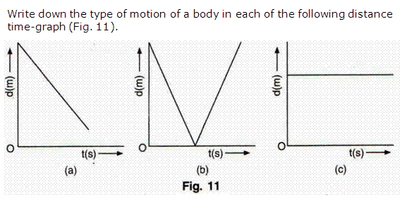 Frank Solutions Icse Class 9 Physics Chapter - Motion In One Dimension