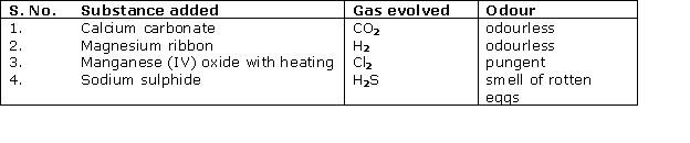 Frank Solutions Icse Class 10 Chemistry Chapter - Practical Work