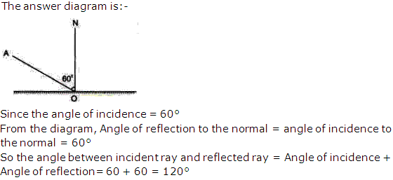 Frank Solutions Icse Class 9 Physics Chapter - Light Reflection Of Light