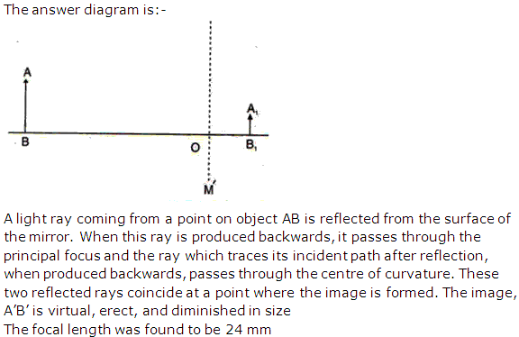 Frank Solutions Icse Class 9 Physics Chapter - Light Spherical Mirrors