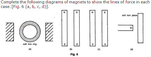 Frank Solutions Icse Class 9 Physics Chapter - Electricity And Magnetism