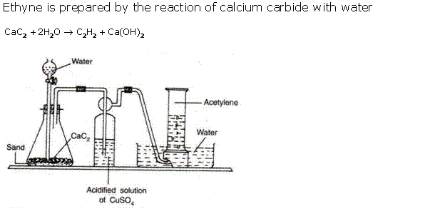 Frank Solutions Icse Class 10 Chemistry Chapter - D Alkynes