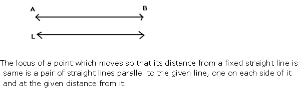 Frank Solutions Icse Class 10 Mathematics Chapter - Loci