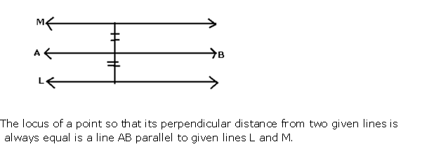 Frank Solutions Icse Class 10 Mathematics Chapter - Loci