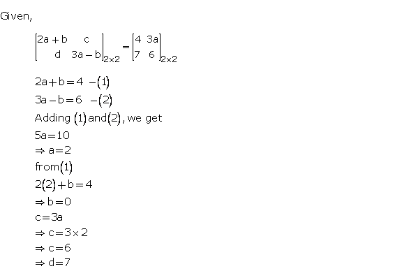 Frank Solutions Icse Class 10 Mathematics Chapter - Matrices