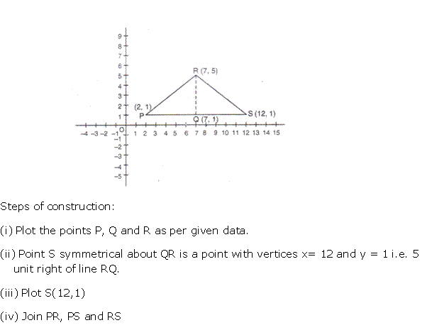 Frank Solutions Icse Class 10 Mathematics Chapter - Symmetry