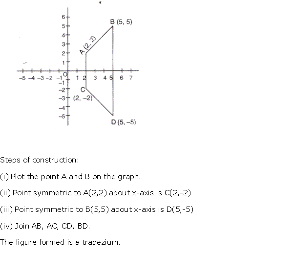 Frank Solutions Icse Class 10 Mathematics Chapter - Symmetry