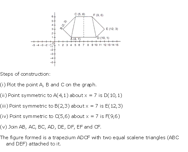 Frank Solutions Icse Class 10 Mathematics Chapter - Symmetry