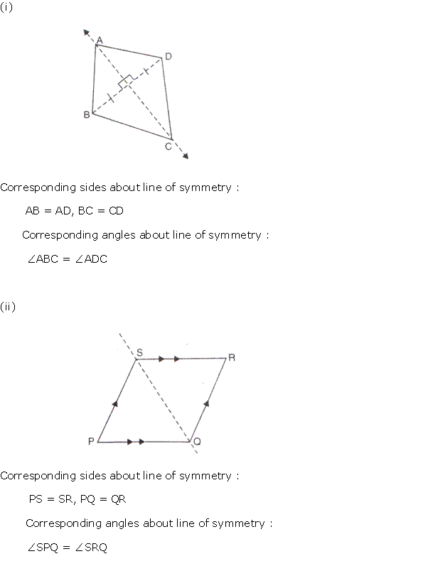 Frank Solutions Icse Class 10 Mathematics Chapter - Symmetry