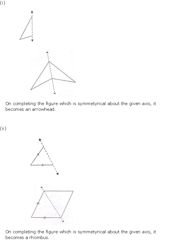 Frank Solutions Icse Class 10 Mathematics Chapter - Symmetry