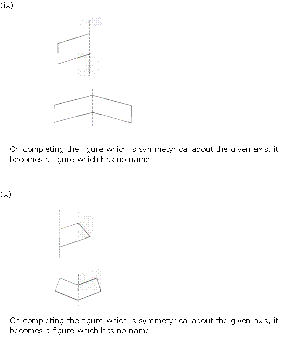 Frank Solutions Icse Class 10 Mathematics Chapter - Symmetry