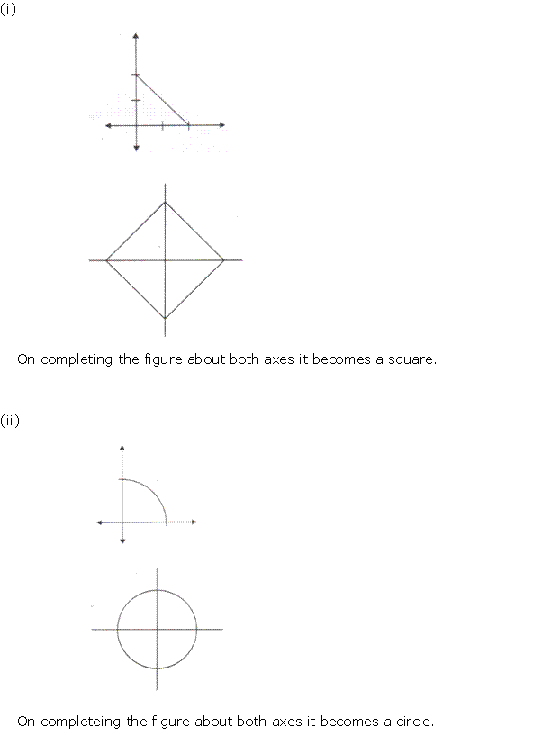 Frank Solutions Icse Class 10 Mathematics Chapter - Symmetry