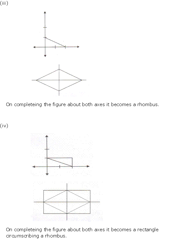 Frank Solutions Icse Class 10 Mathematics Chapter - Symmetry