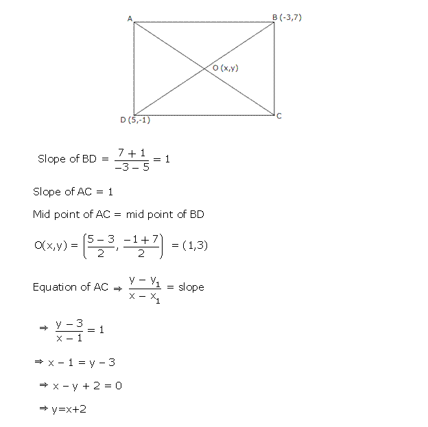 Frank Solutions Icse Class 10 Mathematics Chapter - Equation Of A Straight Line