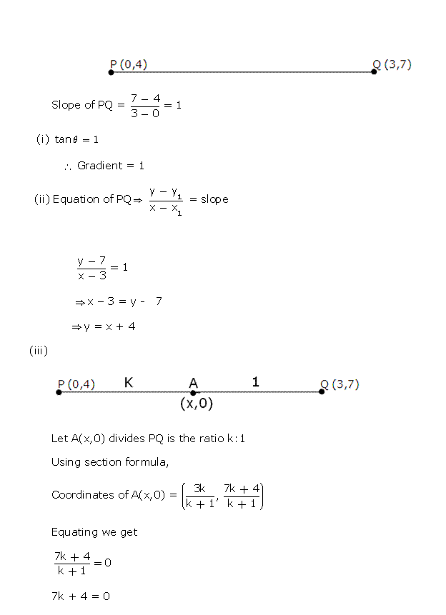 Frank Solutions Icse Class 10 Mathematics Chapter - Equation Of A Straight Line