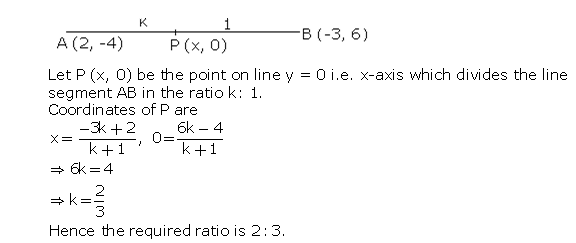 Frank Solutions Icse Class 10 Mathematics Chapter - Distance And Section Formulae