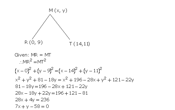 Frank Solutions Icse Class 10 Mathematics Chapter - Distance And Section Formulae