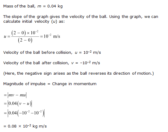 NCERT Solutions for Class Physics NAGALAND Chapter 5: Laws of Motion ...