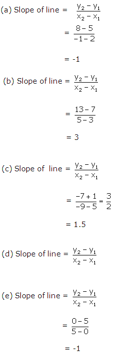 Frank Solutions Icse Class 10 Mathematics Chapter - Equation Of A Straight Line