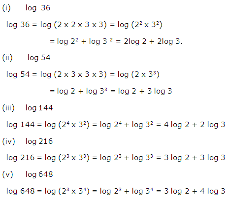 Frank Solutions Icse Class 9 Mathematics Chapter - Logarithms