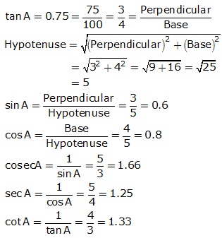 Frank Solutions Icse Class 9 Mathematics Chapter - Trigonometrical Ratios