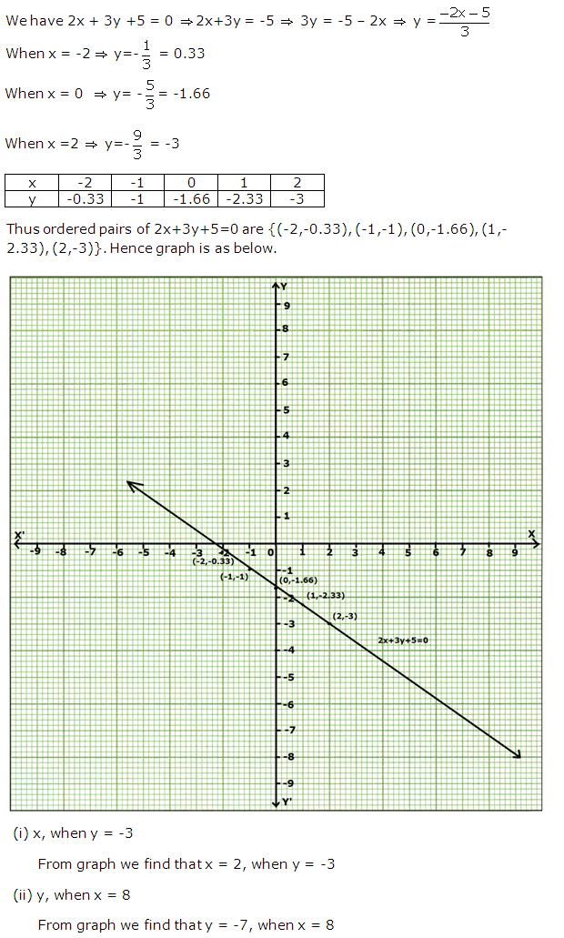Frank Solutions Icse Class 9 Mathematics Chapter - Coordinate Geometry