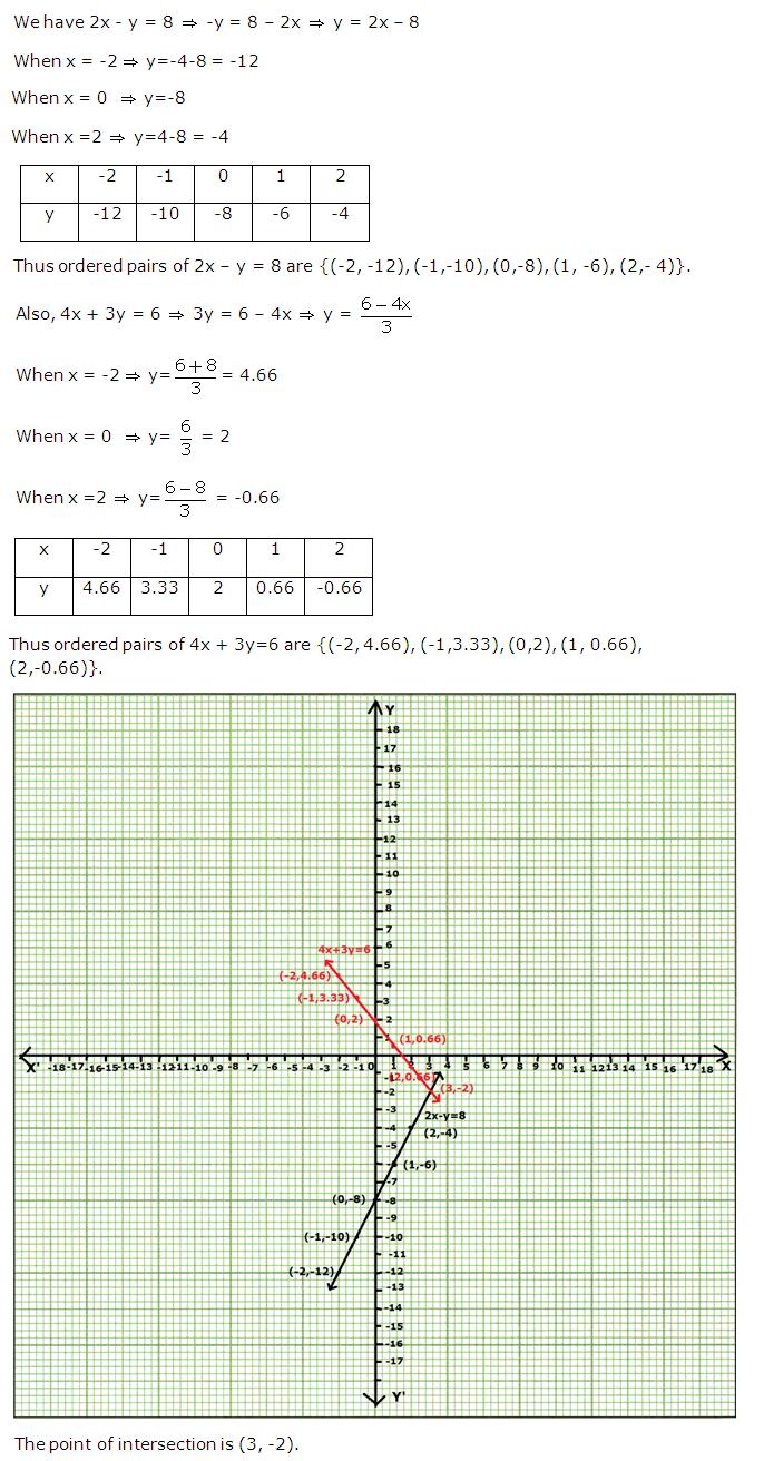 Frank Solutions Icse Class 9 Mathematics Chapter - Coordinate Geometry