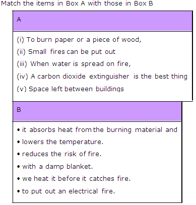 Ncert Solutions For English Cbse Class 7 Chapter 8 Fire Friend And Foe Topperlearning