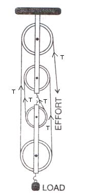 Selina Solutions Icse Class 10 Physics Chapter - Machines