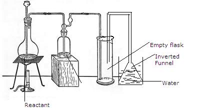 Selina Solutions Icse Class 10 Chemistry Chapter - Study Of Compounds A Hydrogen Chloride