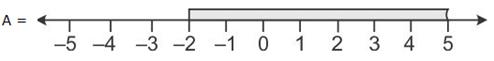 Selina Solutions Icse Class 10 Mathematics Chapter - Linear Inequations In One Variable