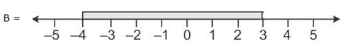 Selina Solutions Icse Class 10 Mathematics Chapter - Linear Inequations In One Variable