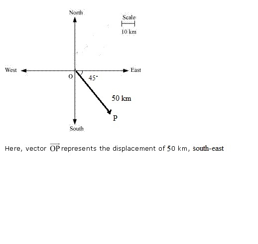 Rd-sharma Solutions Cbse Class 12-science Mathematics Chapter - Algebra Of Vectors