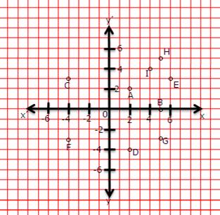 Selina Solutions Icse Class 9 Mathematics Chapter - Coordinate Geometry