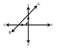 Selina Solutions Icse Class 9 Mathematics Chapter - Coordinate Geometry