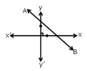 Selina Solutions Icse Class 9 Mathematics Chapter - Coordinate Geometry