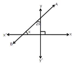 Selina Solutions Icse Class 9 Mathematics Chapter - Coordinate Geometry