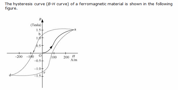 ncert-solutions-for-class-12-science-physics-cbse-chapter-5-magnetism-and-matter-topperlearning