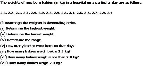 Rd-sharma Solutions Cbse Class 9 Mathematics Chapter - Tabular Representation Of Statistical Data