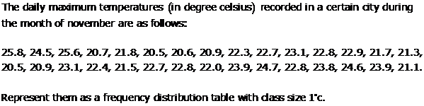 Rd-sharma Solutions Cbse Class 9 Mathematics Chapter - Tabular Representation Of Statistical Data