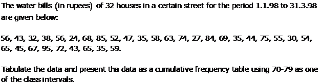 Rd-sharma Solutions Cbse Class 9 Mathematics Chapter - Tabular Representation Of Statistical Data