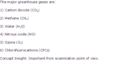 NCERT Solutions For Class Chemistry TRIPURA Chapter 14: Environmental ...