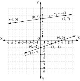 Pair Of Linear Equations In Two Variables Class 10 Ssc - Classe Détails