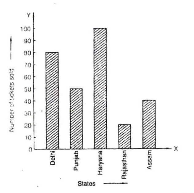 Rd-sharma Solutions Cbse Class 9 Mathematics Chapter - Graphical Representation Of Statistical Data