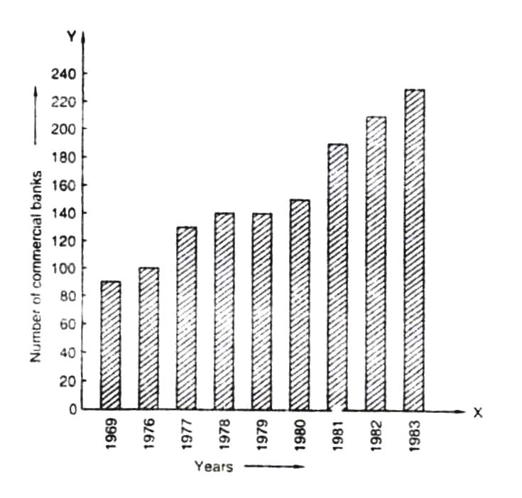 Rd-sharma Solutions Cbse Class 9 Mathematics Chapter - Graphical Representation Of Statistical Data