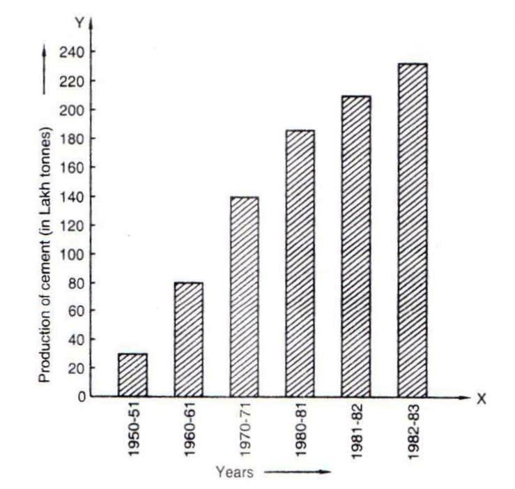Rd-sharma Solutions Cbse Class 9 Mathematics Chapter - Graphical Representation Of Statistical Data