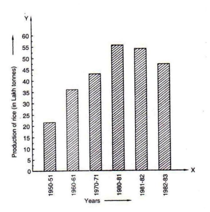 Rd-sharma Solutions Cbse Class 9 Mathematics Chapter - Graphical Representation Of Statistical Data