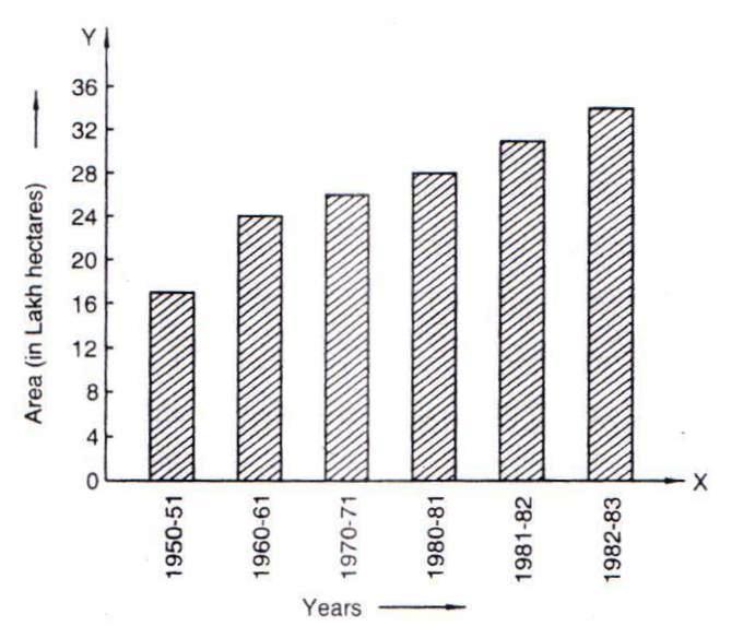 Rd-sharma Solutions Cbse Class 9 Mathematics Chapter - Graphical Representation Of Statistical Data