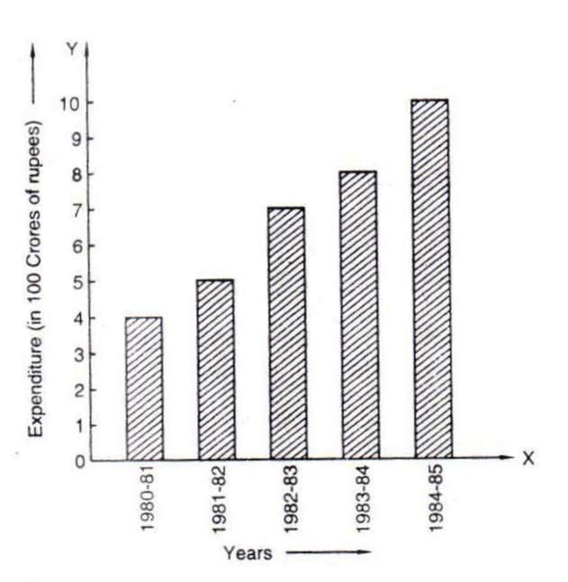 Rd-sharma Solutions Cbse Class 9 Mathematics Chapter - Graphical Representation Of Statistical Data