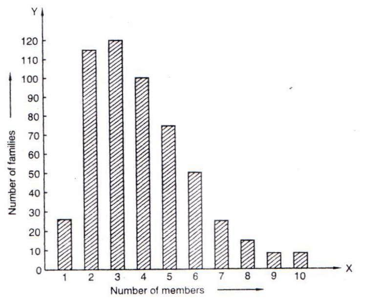 Rd-sharma Solutions Cbse Class 9 Mathematics Chapter - Graphical Representation Of Statistical Data
